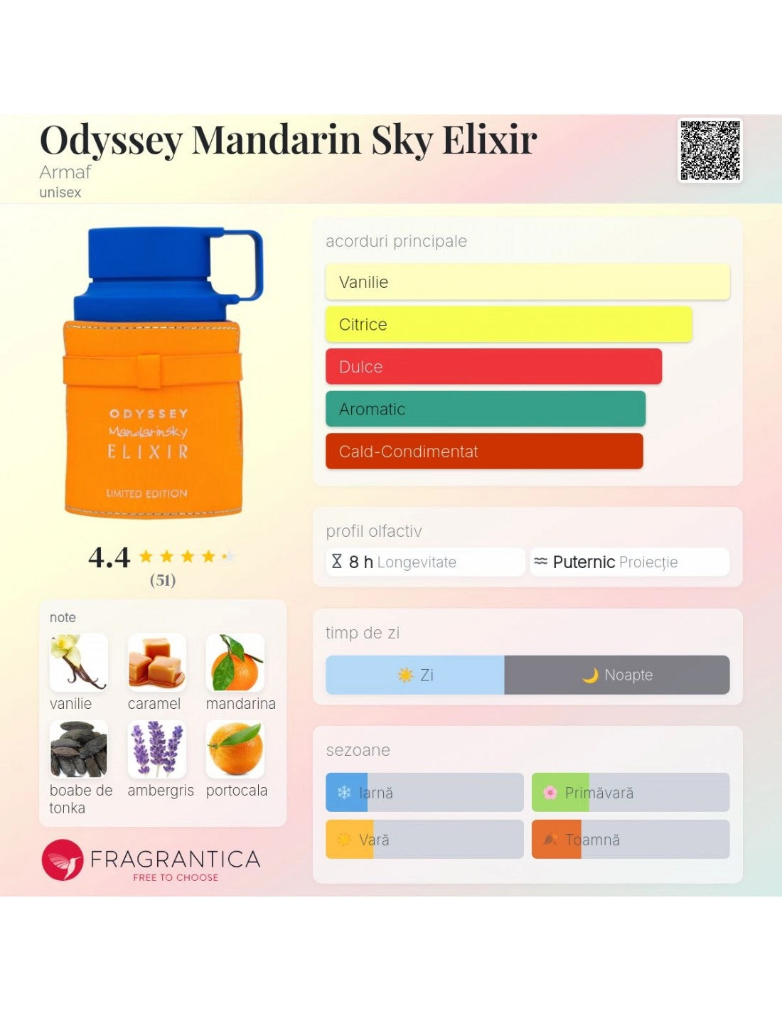 Armaf Odyssey Mandarin Sky Elixir apa de parfum de barbat 100 ml