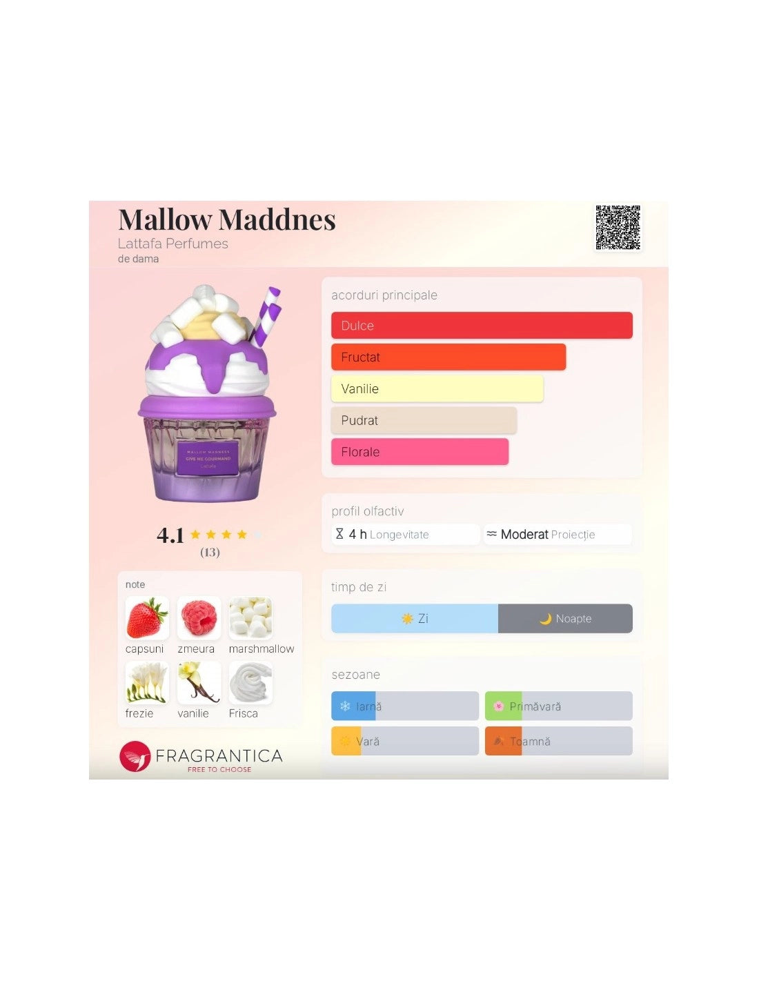 Lattafa Mallow Madness Colectia Give Me Gourmand  - 75 ml unisex