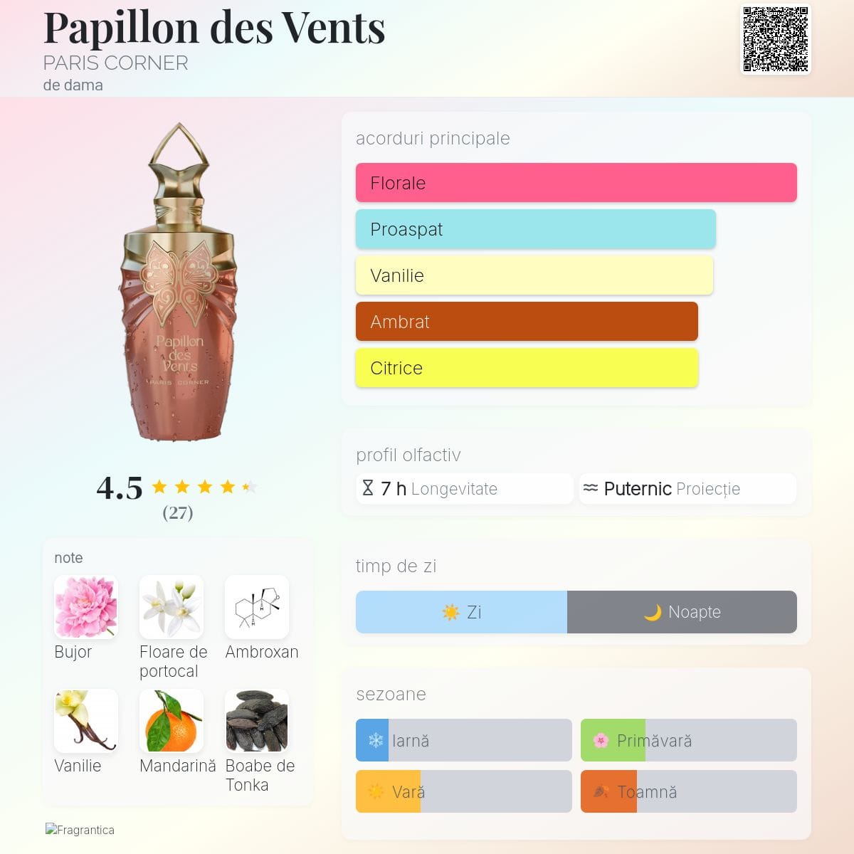 Paris Corner Papillon des Vents - 100 ml