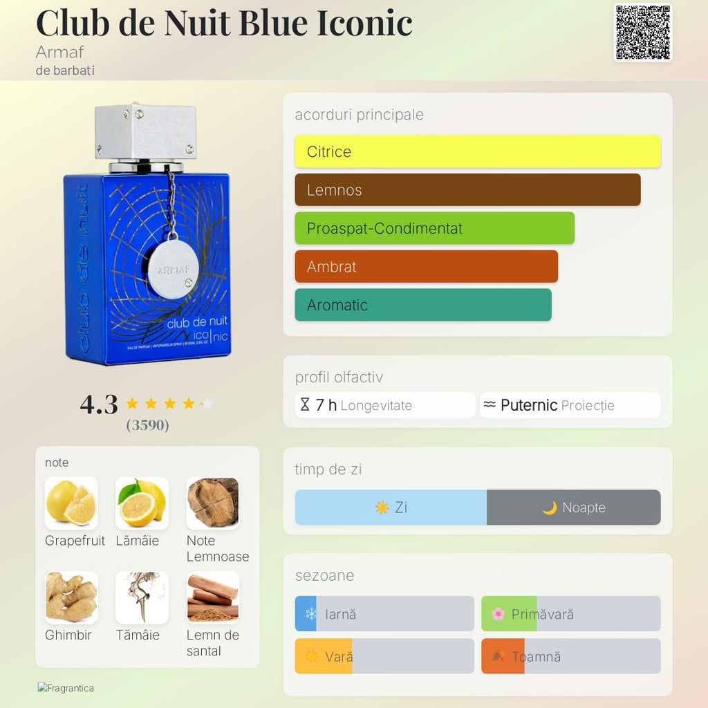 Armaf Club de Nuit Blue Iconic EDP 105ml